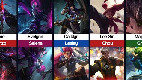 mobile legends heroes that are similar to league of legends